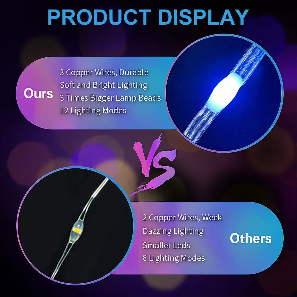 Led Strip Lights - YGSHOP