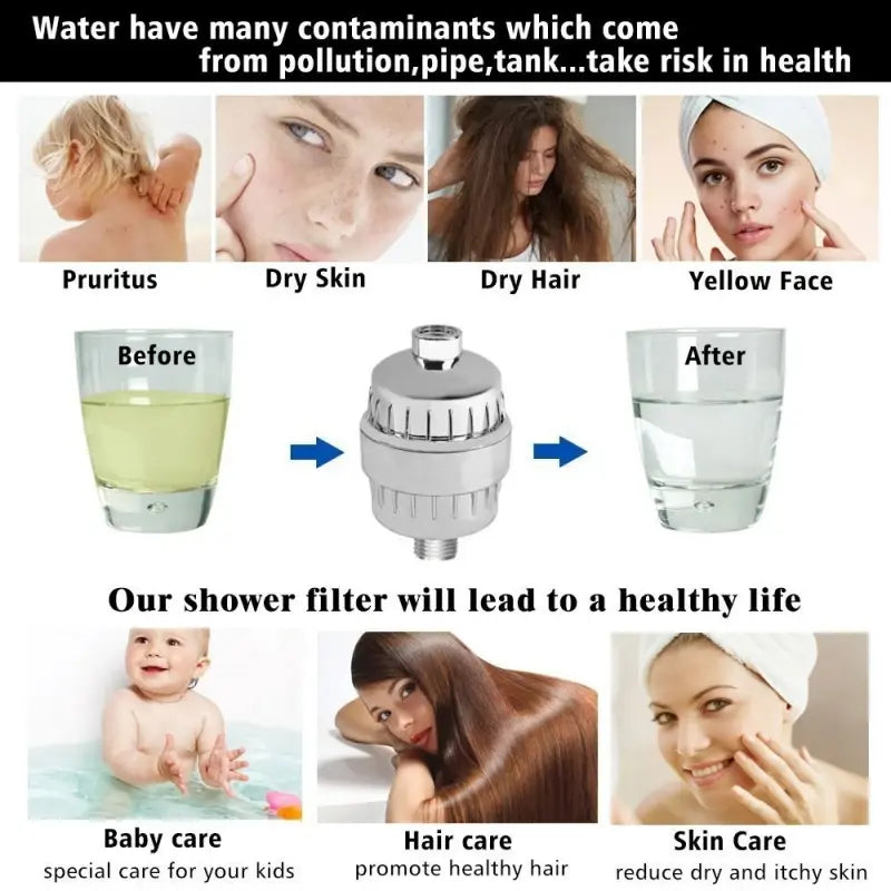 Shower Water Purifier - YGSHOP