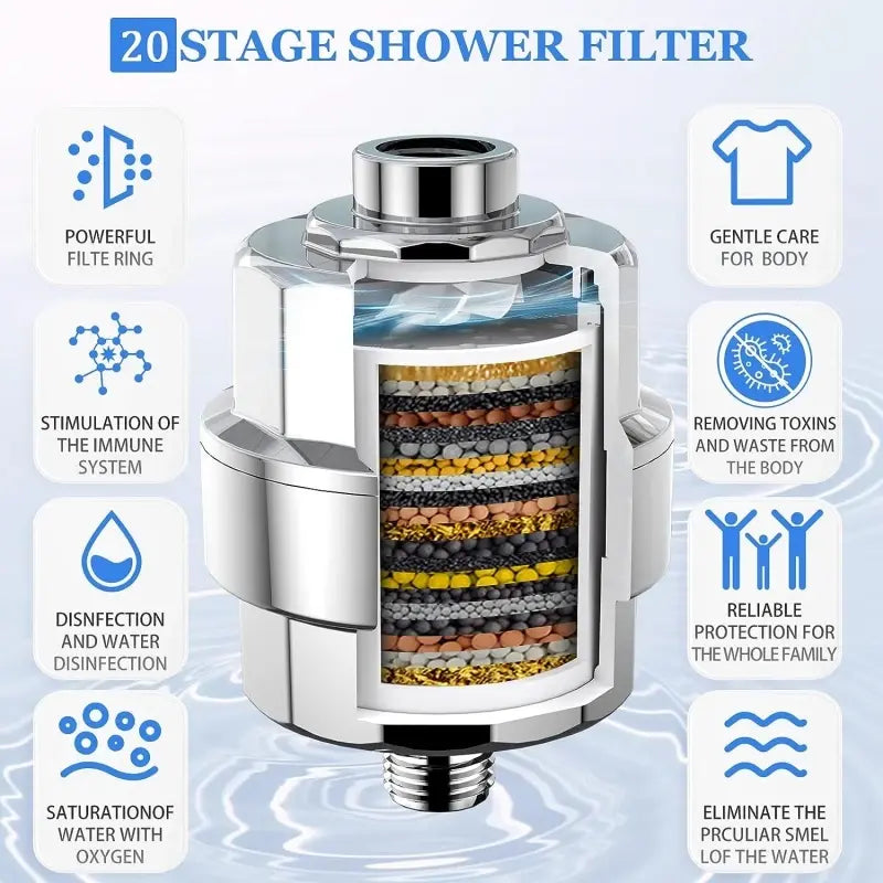 Shower Water Purifier - YGSHOP