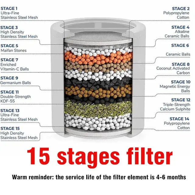 Shower Water Purifier - YGSHOP
