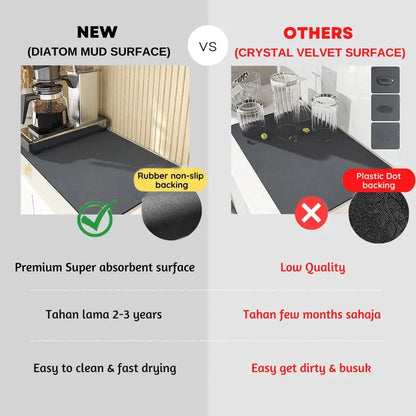 Super Absorbent Draining Mat - YGSHOP